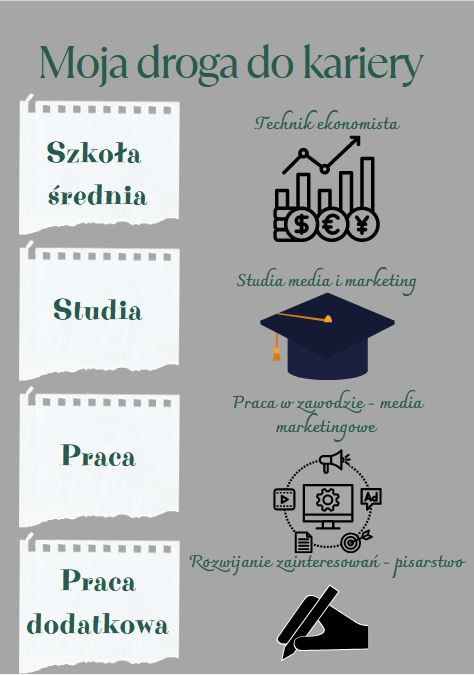 Konkurs graficzny: „Moja droga do zawodu” - Obrazek 4